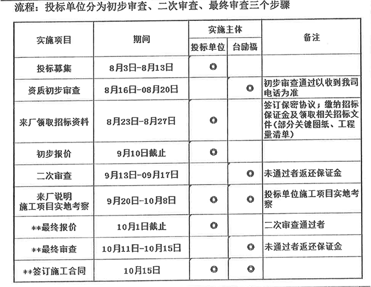 网信快3·(中国游)官方网站